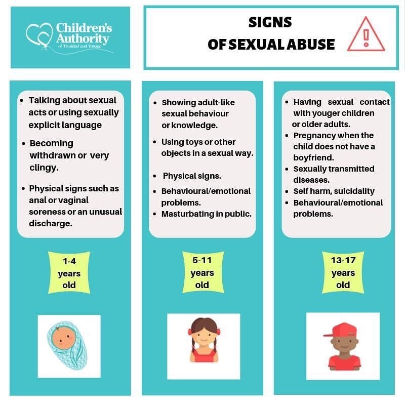 child abuse infographic example